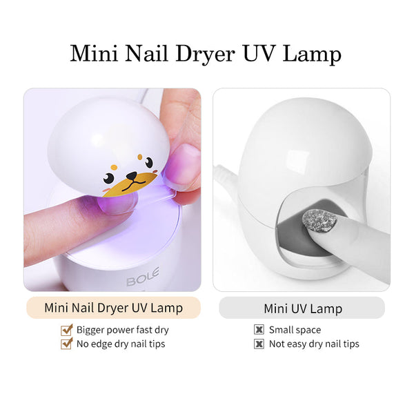 "CUTE" Single-finger UV/LED Nail Lamp (8W)