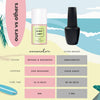 Load image into Gallery viewer, &quot;Beach Babe&quot; Gel Polish Starter Kit